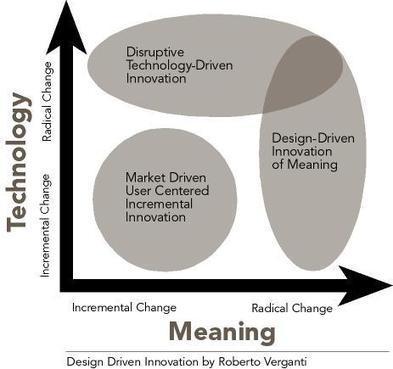 People Don't BUY Brands, They JOIN Them | Business Dev | Scoop.it