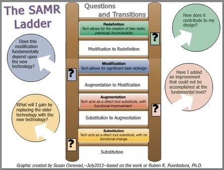 SAMR - Resources - transitioning teaching using technology | iGeneration - 21st Century Education (Pedagogy & Digital Innovation) | Scoop.it