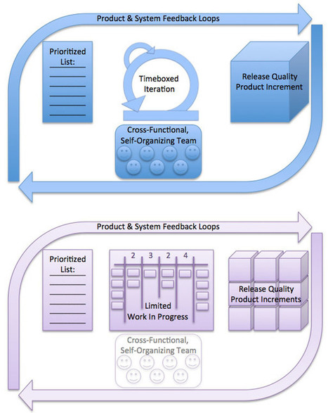 The Heart, Mind, and Tactics of Agile | Devops for Growth | Scoop.it