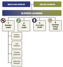 Blended Learning Model Definitions | Digital Delights | Scoop.it