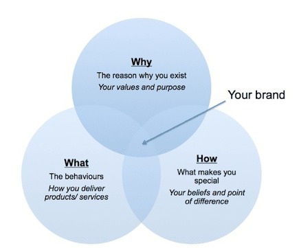 The 3 Cs of personal branding | Personal Branding & Leadership Coaching | Scoop.it