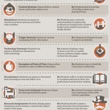 Infographics that Explore the Hottest Trends in Education | information analyst | Scoop.it