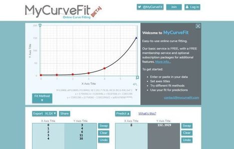 Crea una función matemática a partir de unos puntos | tecno4 | Scoop.it