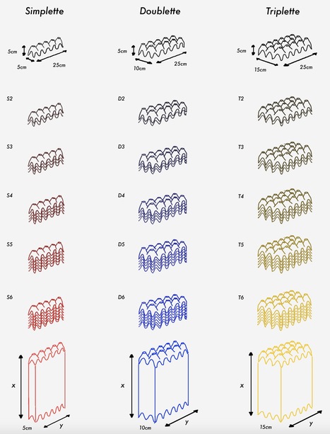 Yoann Picardi, zarza 2013, design &eacute;co-social | L&rsquo;actu des zarzas | Scoop.it