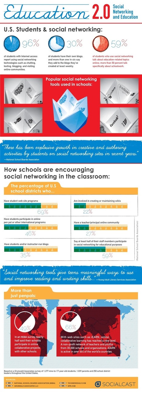 How (And Why) Schools Are Encouraging Social Media Use [Infographic] | 21st Century Learning and Teaching | Scoop.it
