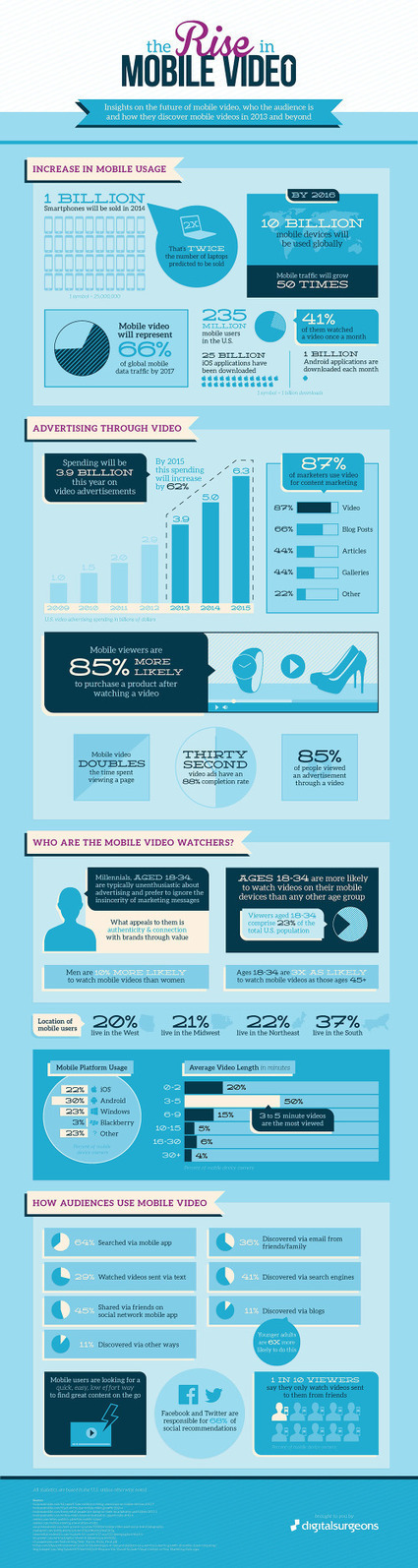 The Rise in Mobile&nbsp;Video | How the Mobile Revolution Is Changing Business Communication | Scoop.it