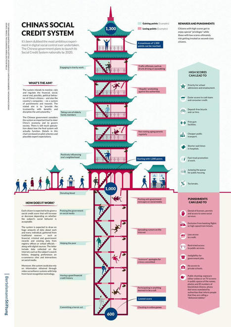 L'ascenseur chinois | Think outside the Box | Scoop.it