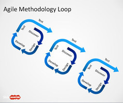 Free Agile Methodology PowerPoint Template - Free PowerPoint Templates - SlideHunter.com | Free Business PowerPoint Templates | Scoop.it