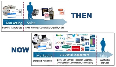 B2B marketing's Holy Grail? Targeted conversations via digital industry networks | Tampa Florida Marketing | Scoop.it