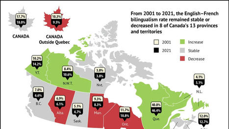 Impact of French Immersion Programs on Bilingualism in Canada Revealed in 2021 Census Study | Language Education Outside the U.S. | Scoop.it