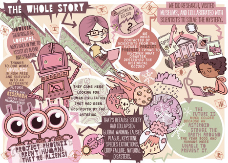 [ARG] Vanished Helps Kids Save the Future with Science | Transmedia: Storytelling for the Digital Age | Scoop.it