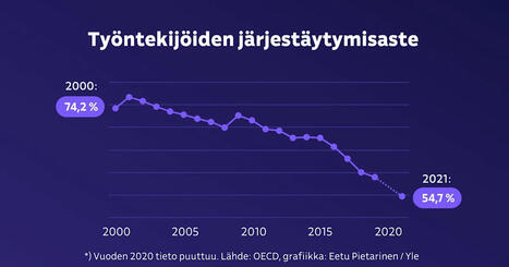 Ay-maksujen verovähennyksen poisto voi romahduttaa liittojen jäsenmäärät – tämä siitä saattaa seurata | Talous | Yle | 1Uutiset - Lukemisen tähden | Scoop.it
