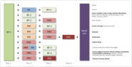 European survey of newborn bloodspot screening for CF: opportunity to address challenges and improve performance - J Cyst Fibros . | dépistage néonatal | Scoop.it