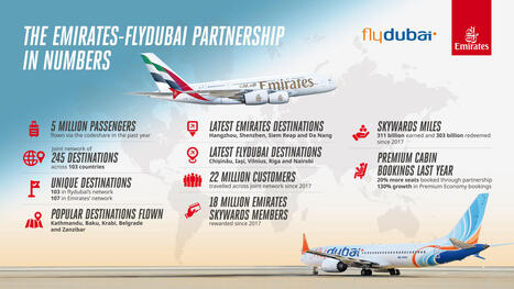 Emirates and flydubai partnership benefits travellers | Weekly Travel Update | Scoop.it