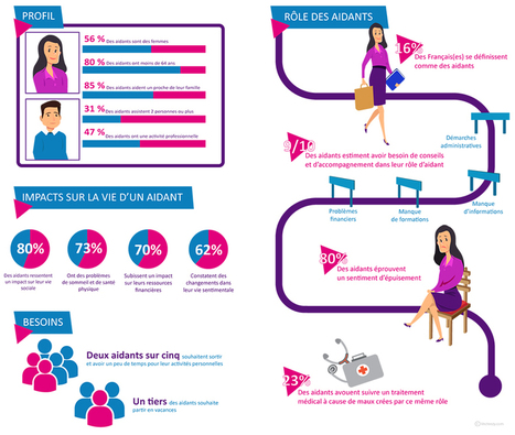 FAMILY AIDANT, LA PREMIÈRE PRÉVOYANCE POUR LES AIDANTS FAMILIAUX | Alzheimer, maladies neuro-dégénératives et gérontologie générale | Scoop.it