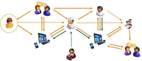 Social Media: Does It Really Change Patient Behavior? | Can Social Media Improve Health? | Scoop.it