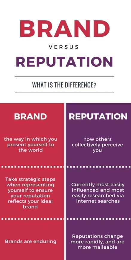 Brand vs. Reputation: What is the Difference | Reputation911 | Scoop.it