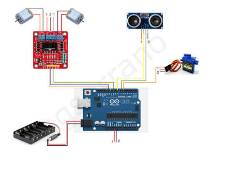 Robot controlado con Arduino | tecno4 | Scoop.it