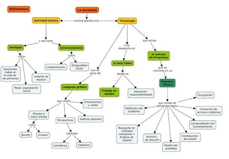 MapasConceptuales Tecnología y sociedad. Método de Proyectos. Lenguaje gráfico. | TIC & Educación | Scoop.it