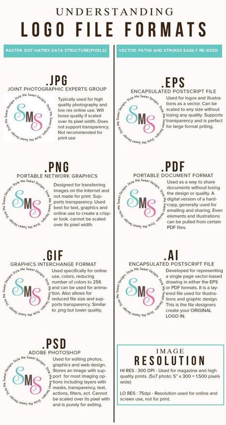 Logo File Formats Reference Guides Drawing Re