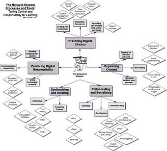 Teach Web: Personal Learning Environments: Student Processes and Decisions | Networked learning | Scoop.it