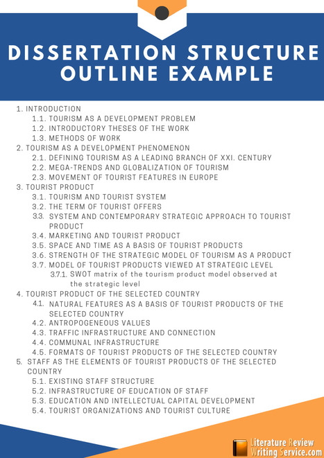 Lit Review Outline Template from img.scoop.it