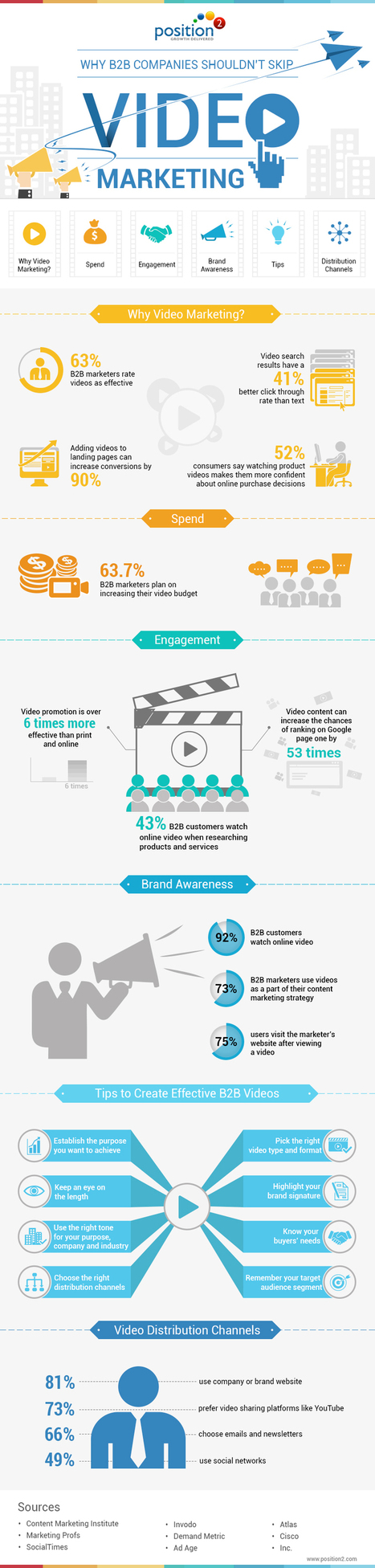Why B2B companies shouldn't skip Video Marketing-Infographic | E-Learning-Inclusivo (Mashup) | Scoop.it