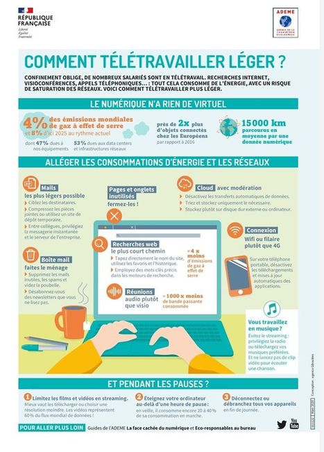 T&eacute;l&eacute;travailler durable | R&eacute;seau des Offices de tourisme de l'Is&egrave;re | Scoop.it
