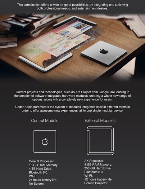 Apple lightMac iMac Concept for 2015 by Cristian Tomas Moyano | Yanko Design - FileMaker UI 2015 ? | Learning Claris FileMaker | Scoop.it