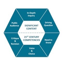 Why We Changed Our Model of the “8 Essential Elements of PBL” | Blog | Project Based Learning | BIE | PBL | Scoop.it