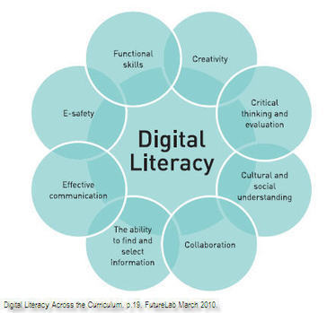 Digital vs. Information Literacy | Information and digital literacy in education via the digital path | Scoop.it