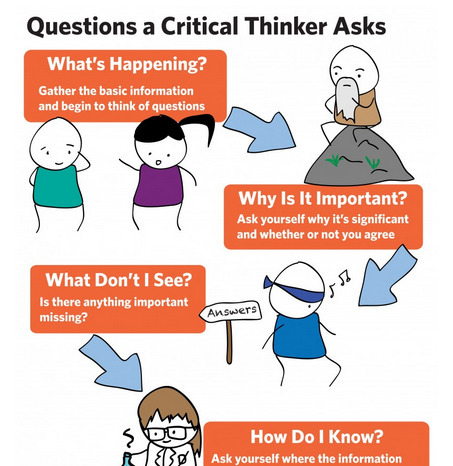 Thinking Critically - A Student Toolkit | Education 2.0 & 3.0 | Scoop.it