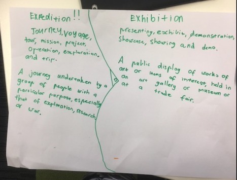 Modelling being explorers on an expedition… | Inquiry | Scoop.it