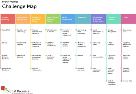 Explore Shared Education Challenges with the Challenge Map | Learning Futures on I.C.E. - Innovation, Creativity and Entrepreneurship | Scoop.it