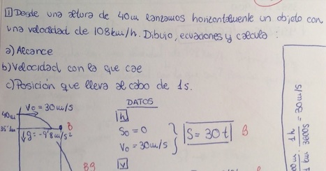 CocinandoClases: #Renovación metodológica: deconstruir para construir. | Educación, TIC y ecología | Scoop.it