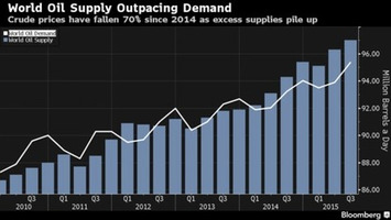 The Stressed-Out Oil Industry Faces an Existential Crisis | Financial Markets Report  - Transforming Money Into Wealth | Scoop.it