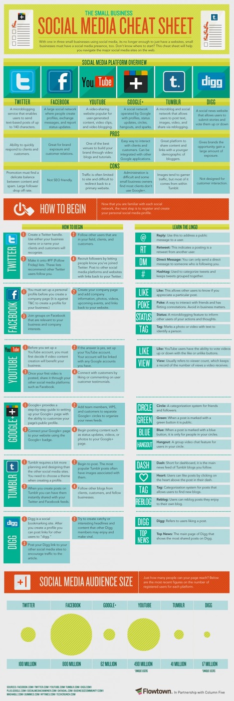 A Useful Social Media Cheat Sheet [Infographic] | Social Media and its influence | Scoop.it