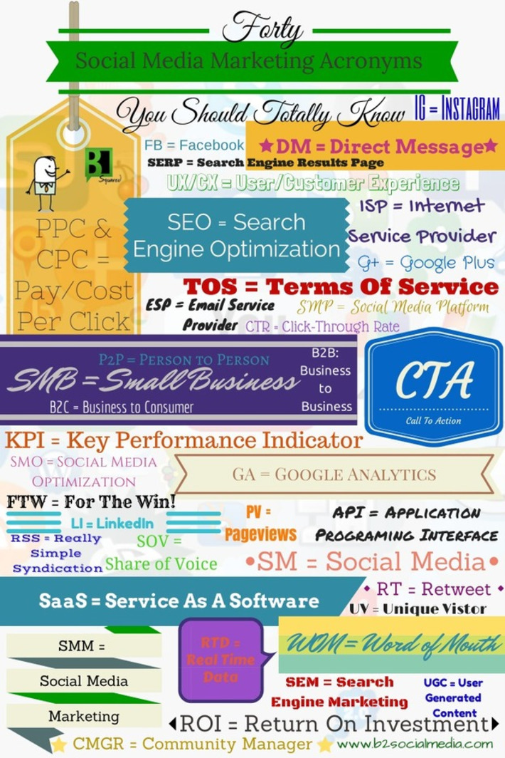 40 Social Media Acronyms You Should Know (Infographic) | A Marketing Mix | Scoop.it