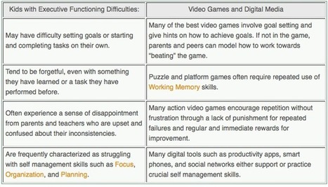 School, Executive Functions, and Technology | iGeneration - 21st Century Education (Pedagogy & Digital Innovation) | Scoop.it