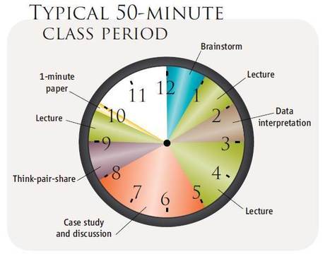 Scientific Teaching in Practice | Plant Biology Teaching Resources (Higher Education) | Scoop.it