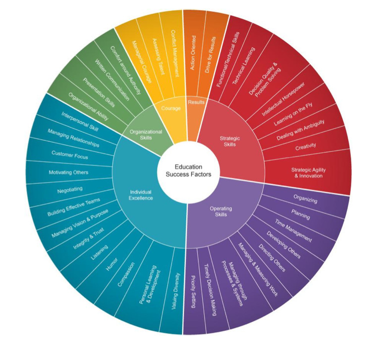 Education Competencies: Presentation skills | A...