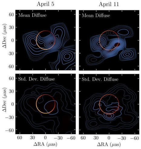 EHT detecta el segundo anillo de fotones en la sombra del agujero negro supermasivo M87* | Ciencia-Física | Scoop.it