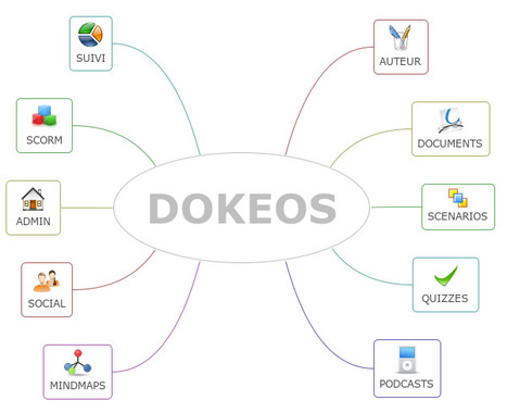 Dokeos : Suite e-learning open source gratuite | Moodle and Web 2.0 | Scoop.it
