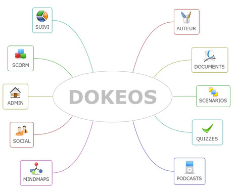 Dokeos | Dokeos | Cartes mentales | Scoop.it