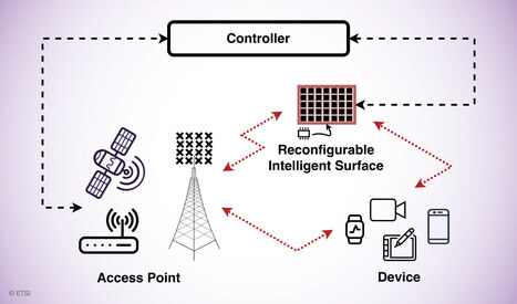 Starlink MVNO, but why? | #dotdot, the community internet | Scoop.it