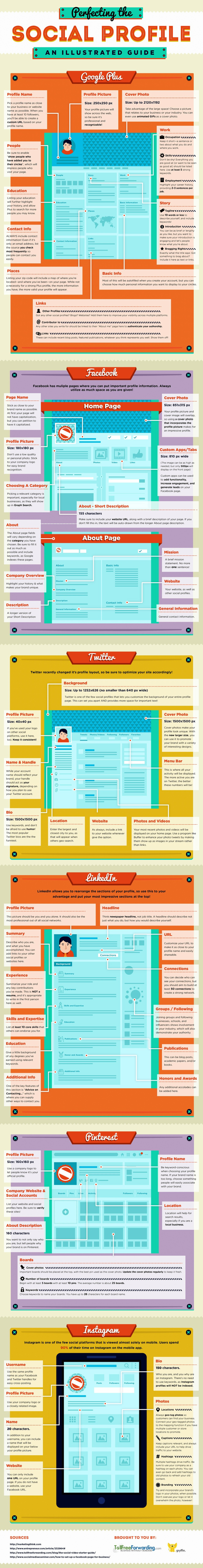 Facebook, Google+, Twitter, etc. - Perfecting Your Social Media Profiles - #infographic | The MarTech Digest | Scoop.it