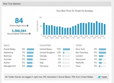 61 Best Social Media Tools for Small Business | Outils et astuces du web | Scoop.it