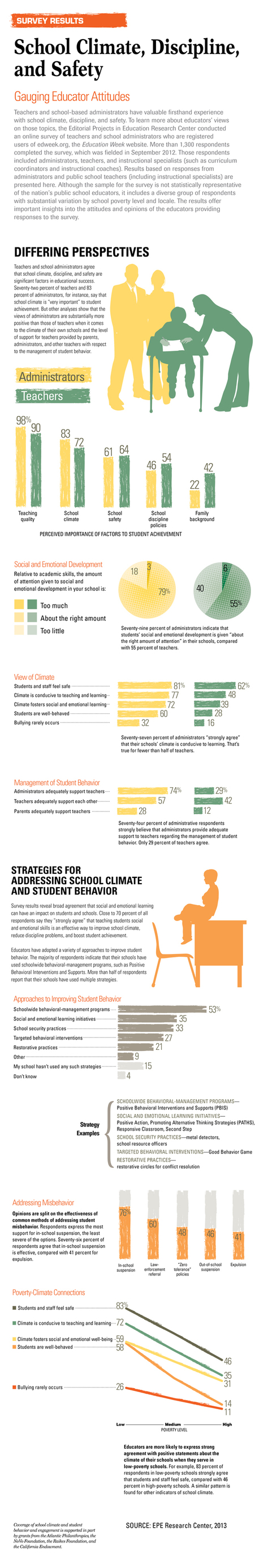 Study Shares The Biggest Concerns Of Teachers [Infographic] | 21st Century Learning and Teaching | Scoop.it