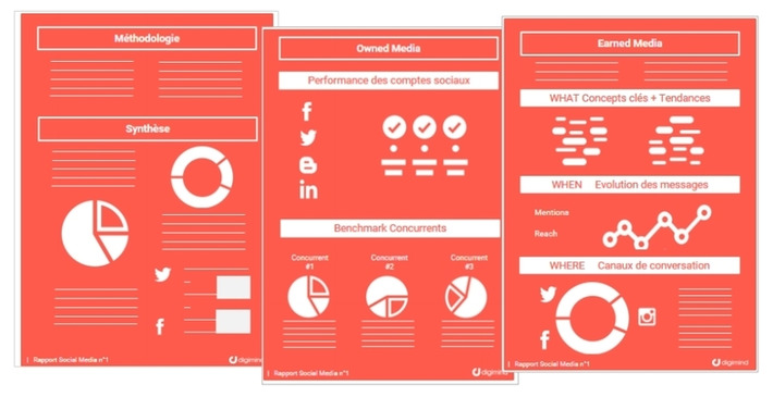 Comment créer un reporting social media ? - Blog du Modérateur | Médias sociaux : Conseils, Astuces et stratégies | Scoop.it