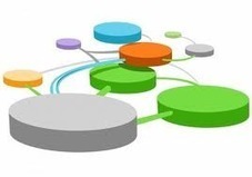 Differences between linear and interactive documentaries. Featuring the interactive documentary (I) | Transmedia: Storytelling for the Digital Age | Scoop.it